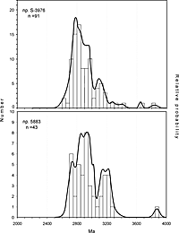 Мультимодальное распределение 207Pb / 206Pb-возрастов цирконов из проб S-3976 и 5883 на PD-диаграммах